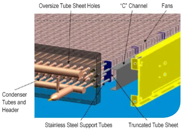 KRACK Fluid Coolers - Climates