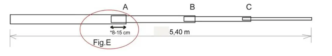 Ultra Beam 8 Bande Beam 14