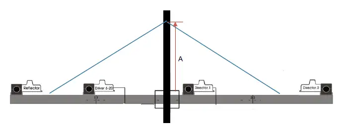 Ultra Beam 8 Bande Beam 24