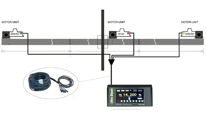 Ultra Beam 8 Bande Beam 25