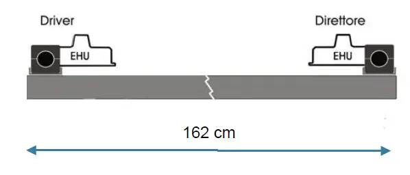 Ultra Beam 8 Bande Beam 27