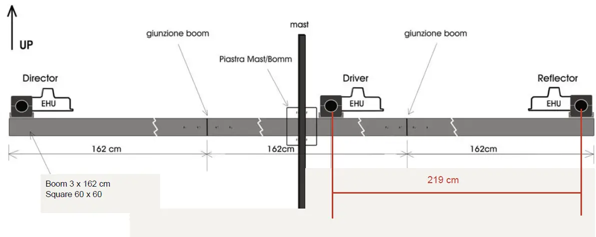 Ultra Beam 8 Bande Beam 28