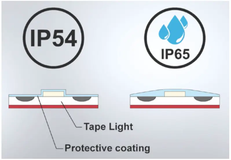 AMERICAN LIGHTING SPTL RGBW Series Trulux RGB LED Tape Light - Figure 1
