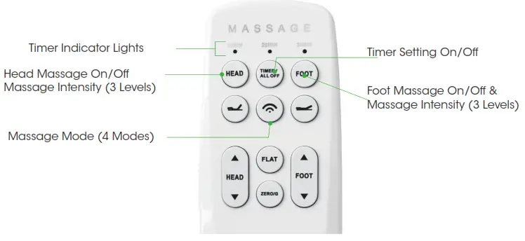Bambillo Perfect Fit Adjustable Massage Bed - 9