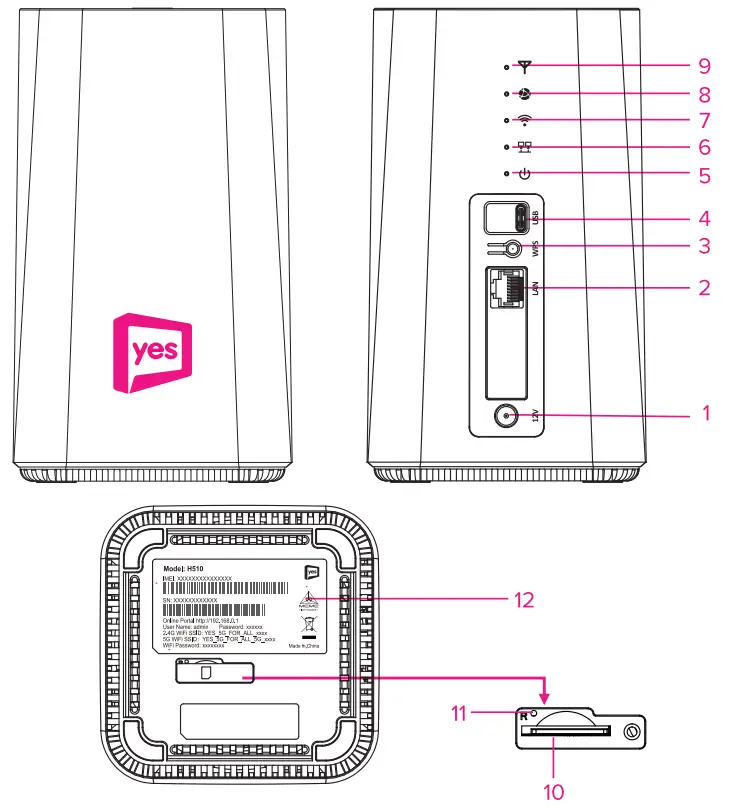 yes RM148 5G Infinite Gateway - FIG 1