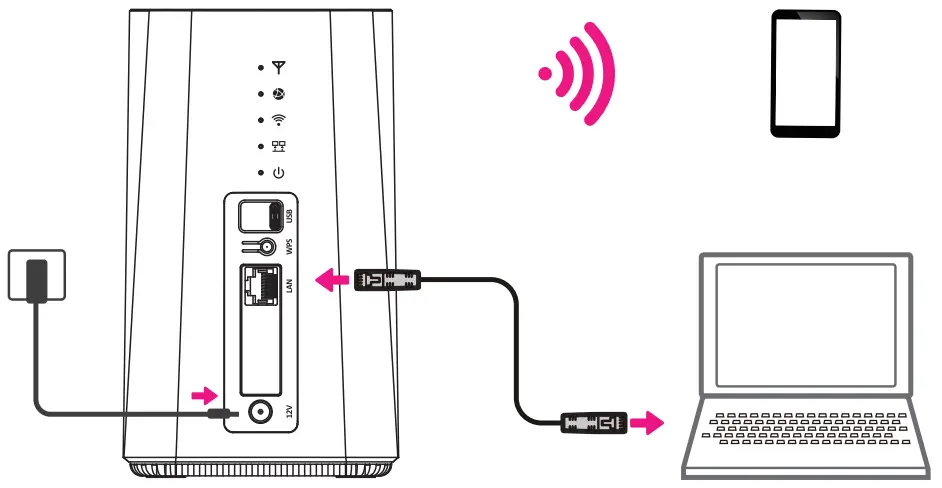 yes RM148 5G Infinite Gateway - FIG 4