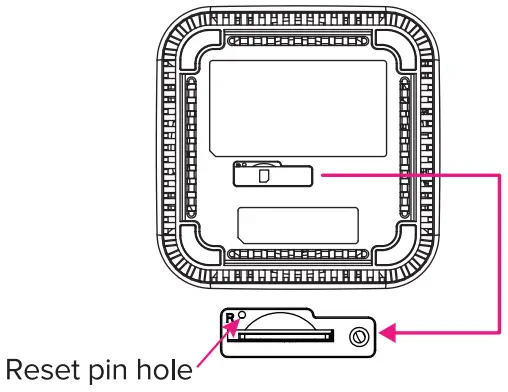 yes RM148 5G Infinite Gateway - FIG 8