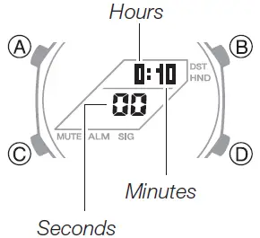 Casio-GA-2100-4AER-G-shock-fig-15