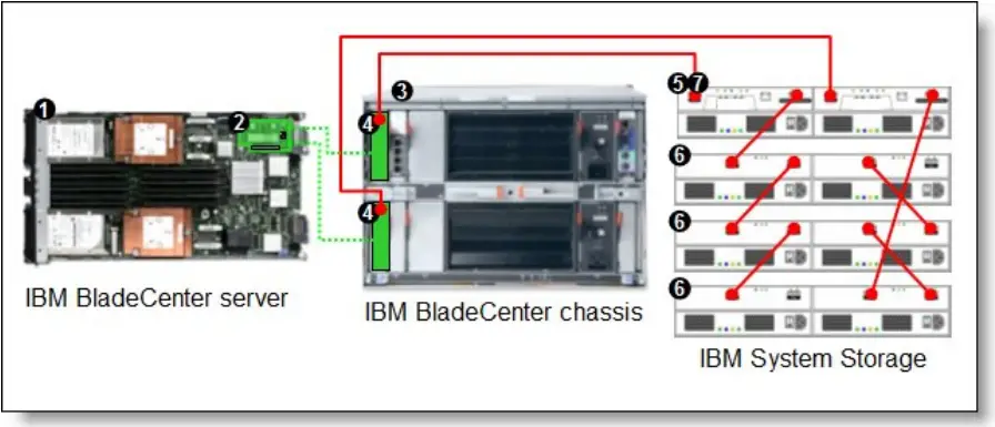 Lenovo Emulex 8Gb Fibre Channel Expansion Card fig 3