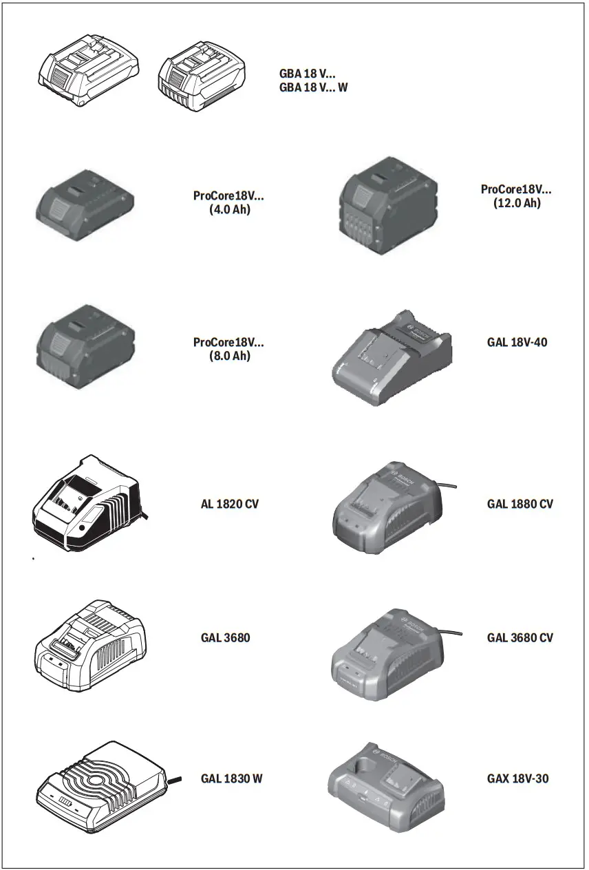 BOSCH GDS 18V 300 Professional Cordless Impact Wrench - FIGURE 6