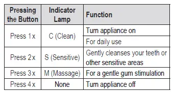 PROFI-CARE-PC-DC-3031-Oral-Irrigator-Sonic-Electric-2