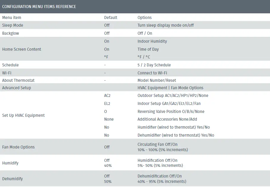 SENSI-1F95U-42WF-TOUCH-SMART-THERMOSTAT-FIG-13