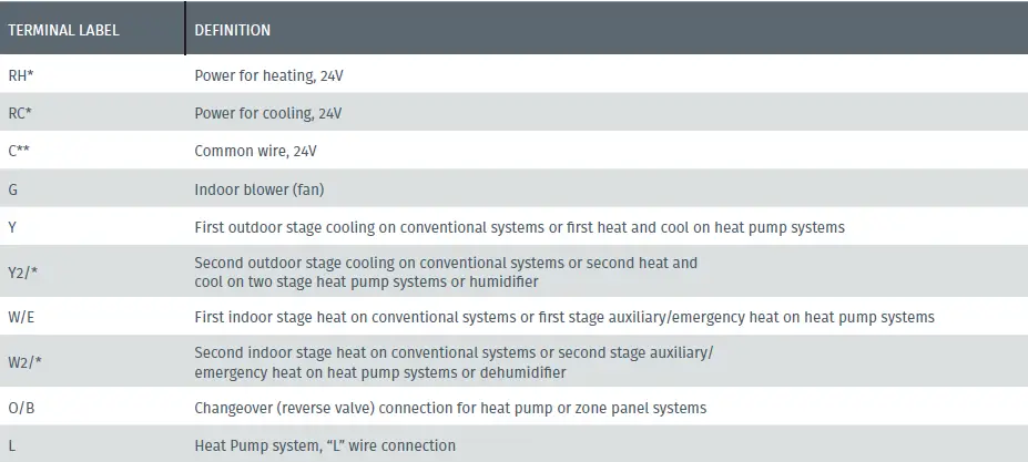SENSI-1F95U-42WF-TOUCH-SMART-THERMOSTAT-FIG-14