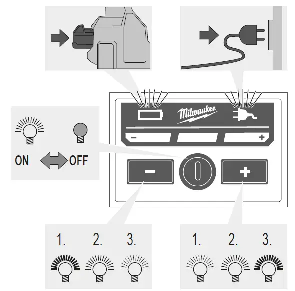 milwaukee M18 HSAL LED Stand Light Charger 7