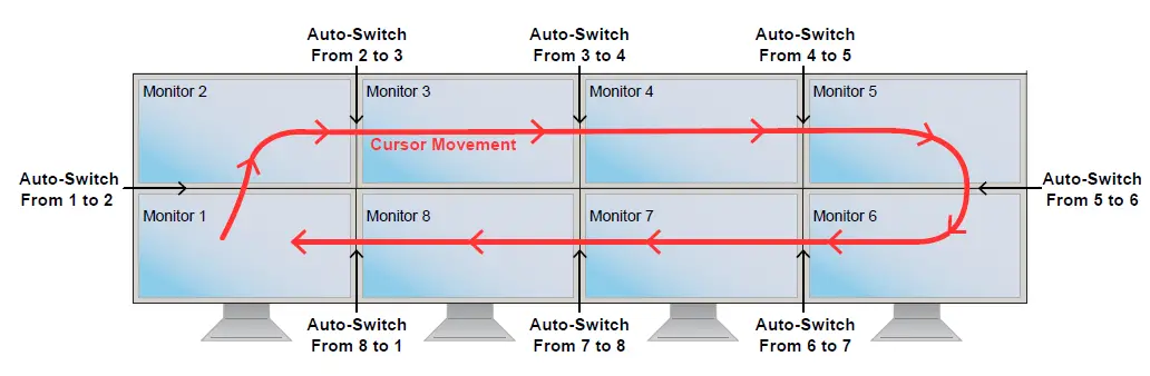 iPGARD-SA-KMN-8S-P-8-Port-Secure-KM-Switch-fig-1