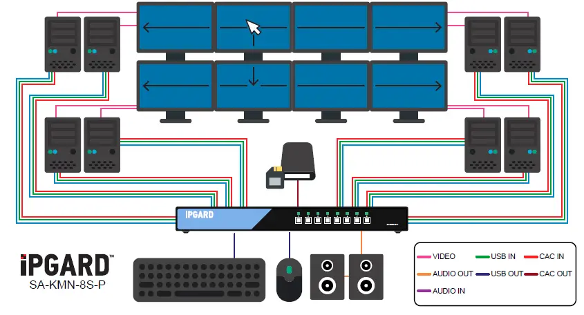 iPGARD-SA-KMN-8S-P-8-Port-Secure-KM-Switch-fig-2
