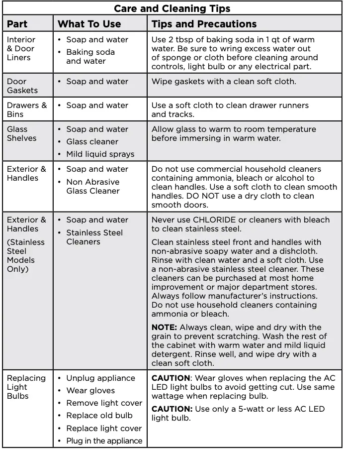 Care and Cleaning Tips