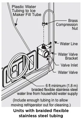 Units with braided flexible stainless steel tubing