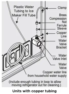 Units with copper tubing