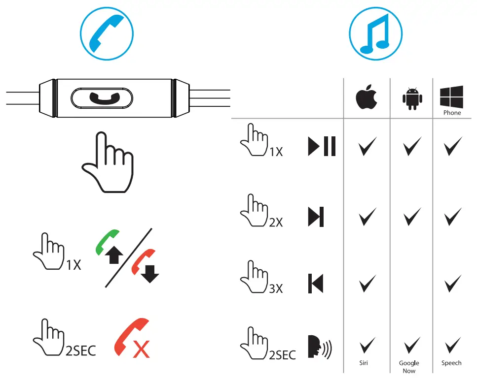 Trust Duga In-Ear Headphones - fig