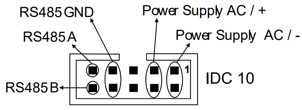 SENECA Z-KEY Z-KEY-P Profinet IO Gateways - fig 6