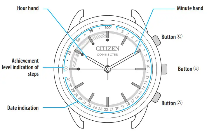 CITIZEN YF10 Watch - fig2