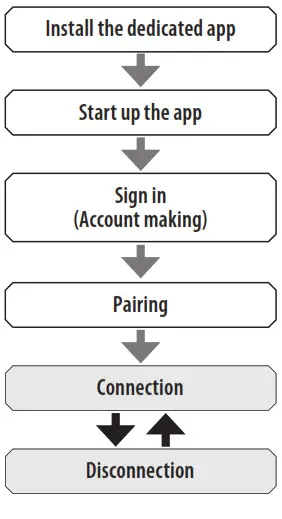 CITIZEN YF10 Watch - fig 5