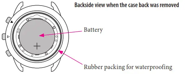 CITIZEN YF10 Watch - fig 50