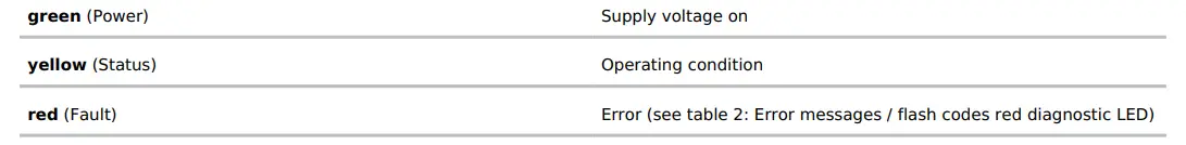 SCHMERSAL-AZM201Z-SK-T-1P2PW-A-Safety-Door-Lock-FIG-14