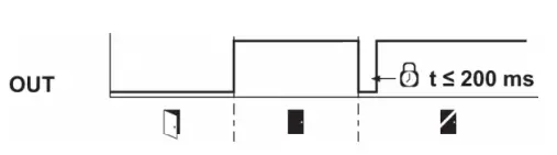 SCHMERSAL-AZM201Z-SK-T-1P2PW-A-Safety-Door-Lock-FIG-16