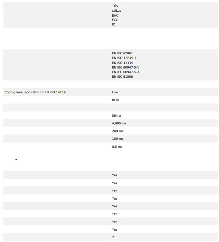 SCHMERSAL-AZM201Z-SK-T-1P2PW-A-Safety-Door-Lock-FIG-2