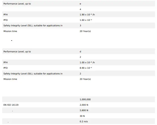SCHMERSAL-AZM201Z-SK-T-1P2PW-A-Safety-Door-Lock-FIG-4