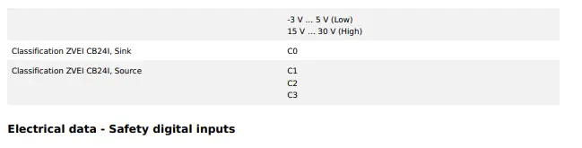 SCHMERSAL-AZM201Z-SK-T-1P2PW-A-Safety-Door-Lock-FIG-7
