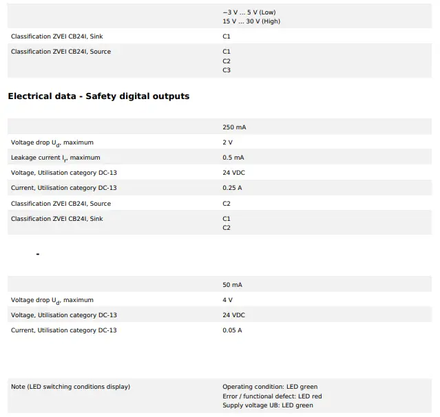 SCHMERSAL-AZM201Z-SK-T-1P2PW-A-Safety-Door-Lock-FIG-8