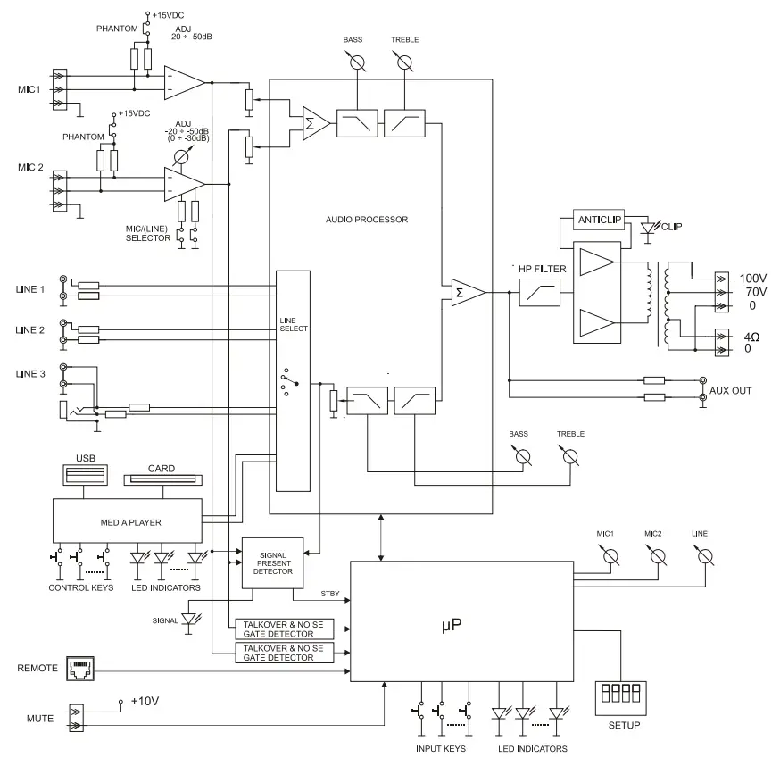 ecler HMA120 Self Powered Media Mixer - BLOCK DIAGRAM