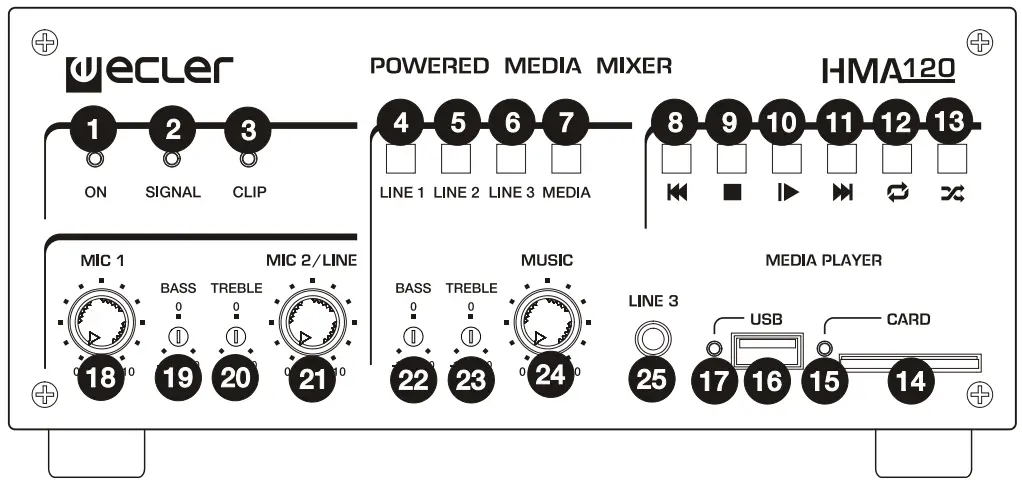 ecler HMA120 Self Powered Media Mixer - Device Front Panel