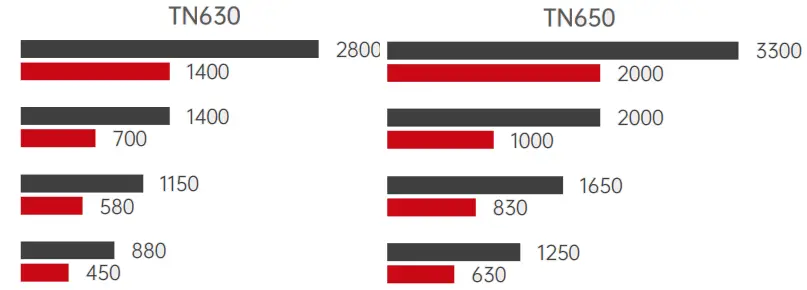 Guide sensmart TN430 TN Normae Series Handheld Thermal Imaging Binoculars - Recognition Range 1