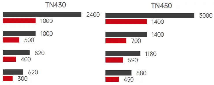 Guide sensmart TN430 TN Normae Series Handheld Thermal Imaging Binoculars - Recognition Range