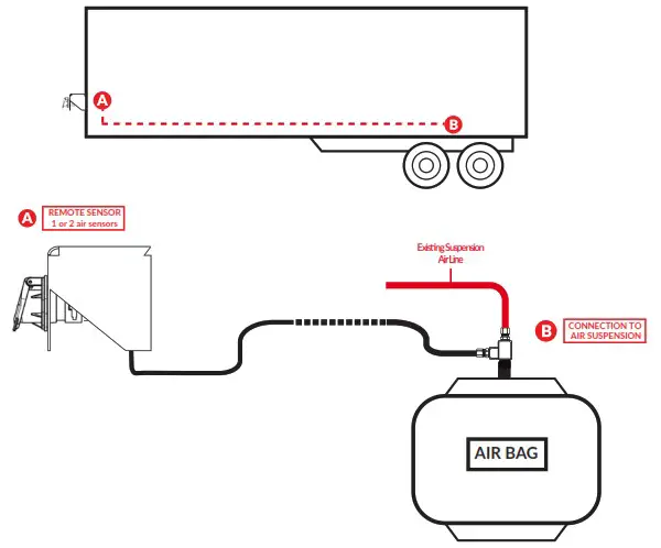 RIGHT WEIGH RTK 01 02 Remote Sensor Kit for 201 Series Gauges - HARDWARE INCLUDED