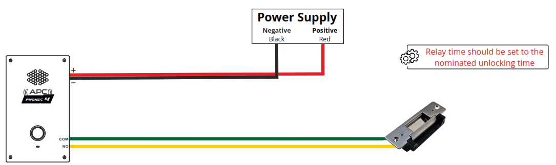 APC PHONIC 4 GSM Audio Intercom Door Bell - Fig 8