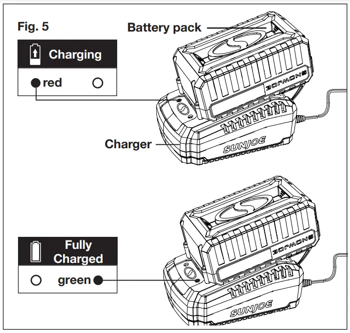 Charging The Battery
