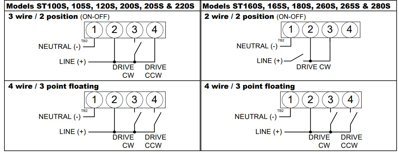 neptronic St265s S Series Line Voltage Actuators - Figure 3
