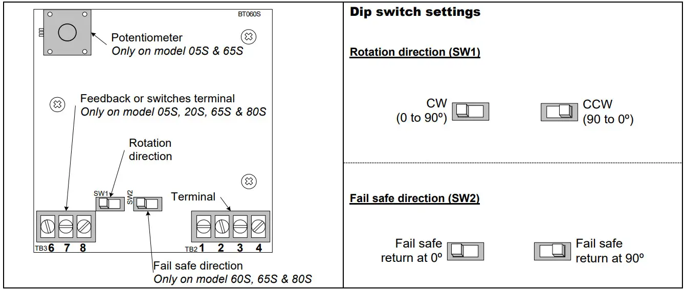 neptronic St265s S Series Line Voltage Actuators - Figure 4