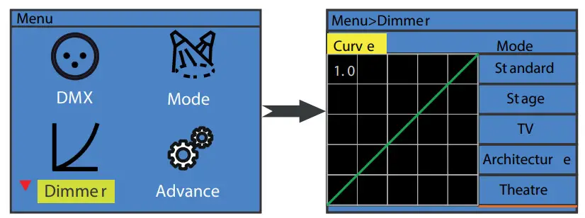 AUDIBAX Waco Prolife 300 LED Par - Figure 1