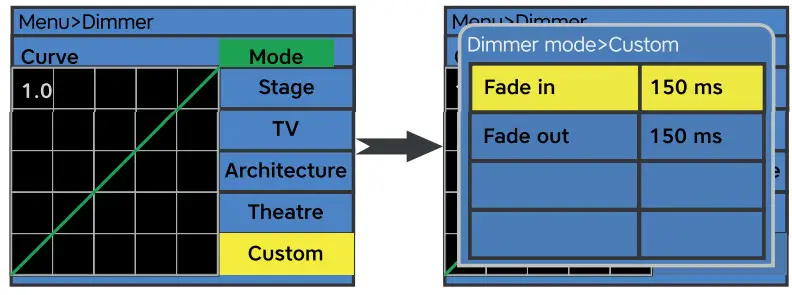 AUDIBAX Waco Prolife 300 LED Par - Figure 2