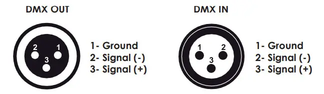 AUDIBAX Waco Prolife 300 LED Par - Figure 6