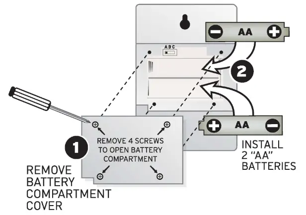 ACURITE 02001 Wireless Weather Station Forecaste - ACURITE 02001 Wireless Weather Station Forecaste