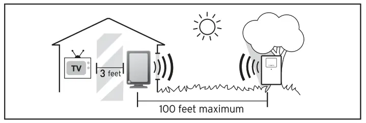 ACURITE 02001 Wireless Weather Station Forecaste - PLACEMENT