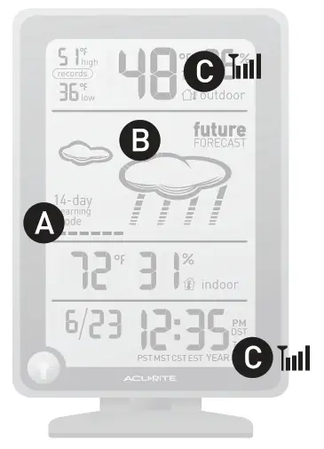 ACURITE 02001 Wireless Weather Station Forecaster - OPERATION