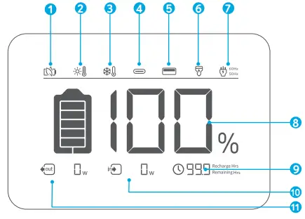 ANKER A1720111 521 Portable Power Station - LCD Screen